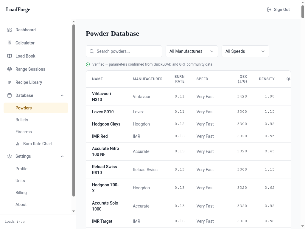 Powder, Bullet & Firearm Database Reference · LoadForge Docs